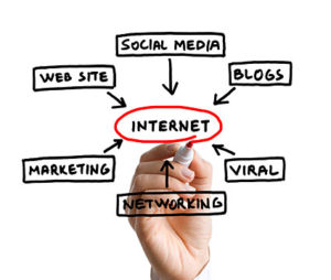 Internet Business and Marketing